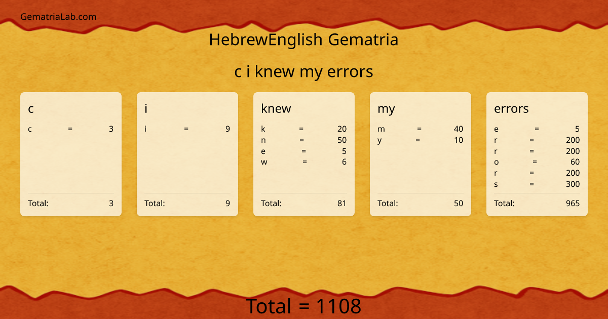 c i knew my errors in hebrewEnglish Gematria